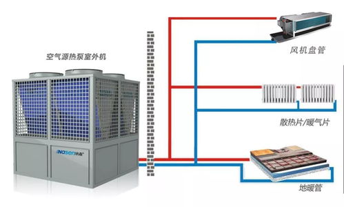 热泵机组的选型与计算地暖热负荷